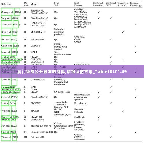 澳门免费公开最准的资料,精细评估方案_TabletXLC1.49