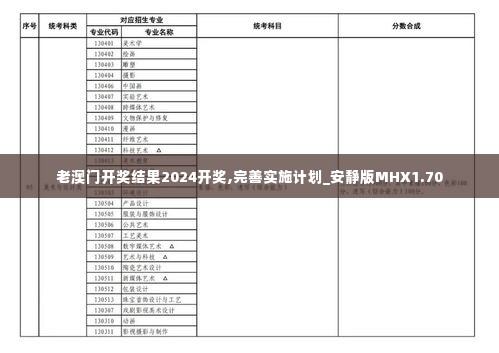 老澳门开奖结果2024开奖,完善实施计划_安静版MHX1.70