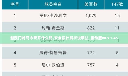 新澳门特马今晚开什么码,安全设计解析说明法_机动版NLY1.45