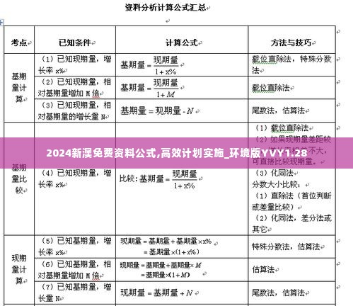 2024新澳免费资料公式,高效计划实施_环境版YVY1.28