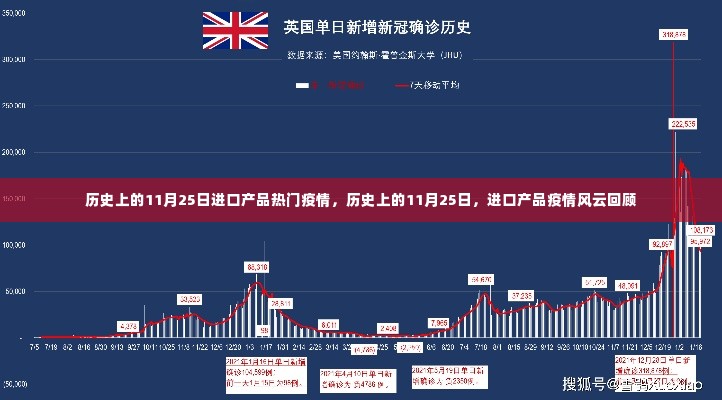 历史上的11月25日进口产品疫情风云回顾与解析