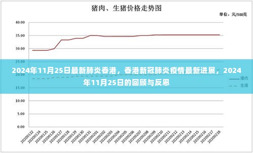 香港新冠肺炎疫情最新进展，回顾与反思（2024年11月25日最新消息）