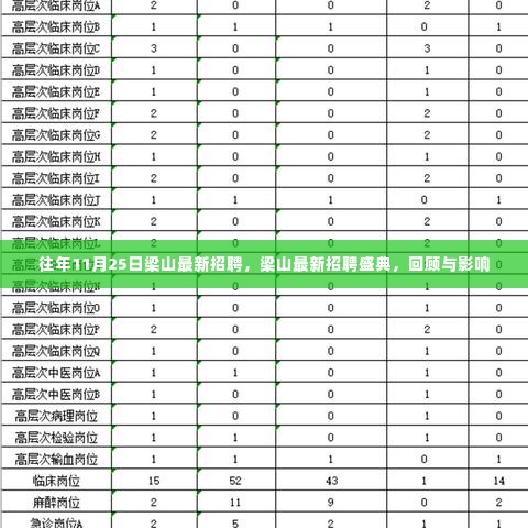 梁山招聘盛典回顾，历年11月25日的人才汇聚与影响