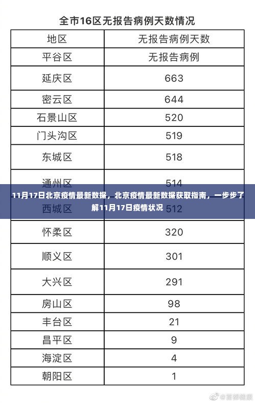 北京疫情最新数据获取指南，了解11月17日疫情状况的最新动态