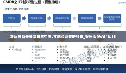 新澳最新最快资料三中三,实地验证策略具体_娱乐版RWG13.35