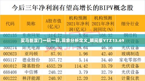 买马新澳门一码一码,现象分析定义_瞬间版YTZ13.69