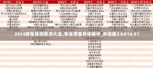 2024新版跑狗图库大全,专业调查具体解析_移动版ZGA16.57