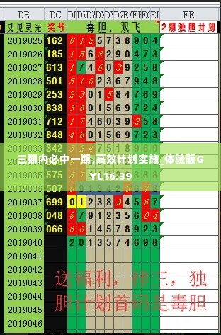 三期内必中一期,高效计划实施_体验版GYL16.39