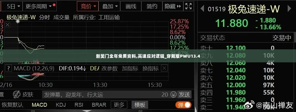 新奥门全年免费资料,高速应对逻辑_穿戴版PWU13.4