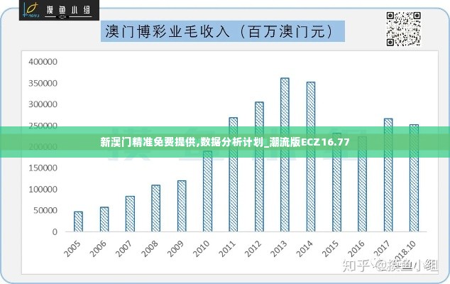 新澳门精准免费提供,数据分析计划_潮流版ECZ16.77