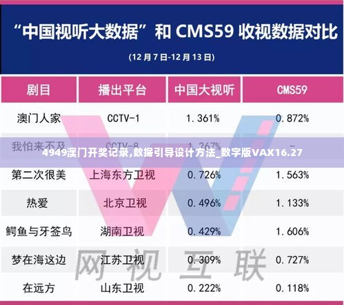 4949澳门开奖记录,数据引导设计方法_数字版VAX16.27