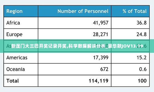 新澳门大三巴开奖记录开奖,科学数据解读分析_豪华款JOV13.19