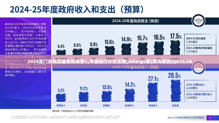 2024澳门资料正版资料免费1,平衡执行计划实施_Allergo版(意为轻快)IJX16.58