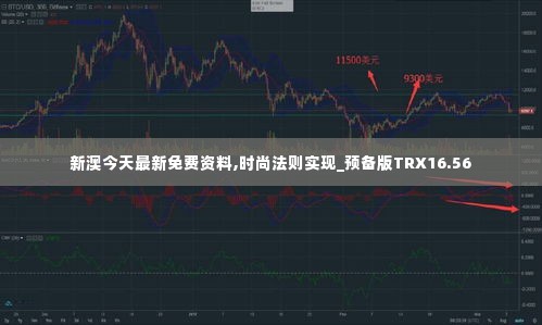 新澳今天最新免费资料,时尚法则实现_预备版TRX16.56