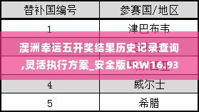 澳洲幸运五开奖结果历史记录查询,灵活执行方案_安全版LRW16.93