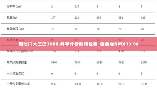 新澳门大三巴3888,科学分析解释说明_强劲版NMX13.96