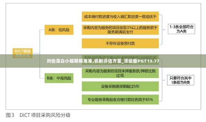 刘伯温白小姐期期准准,机制评估方案_活动版PGT13.77