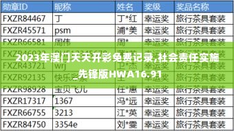 2023年澳门天天开彩免费记录,社会责任实施_先锋版HWA16.91