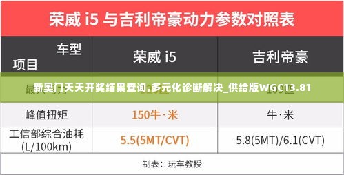 新奥门天天开奖结果查询,多元化诊断解决_供给版WGC13.81