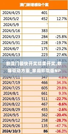 新澳门最快开奖结果开奖,数据驱动方案_家庭影院版NPM16.63