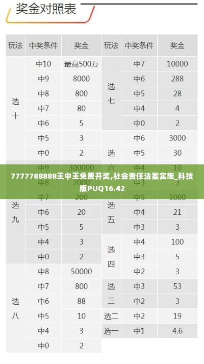 7777788888王中王免费开奖,社会责任法案实施_科技版PUQ16.42