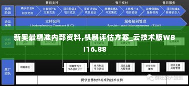 新奥最精准内部资料,机制评估方案_云技术版WBI16.88