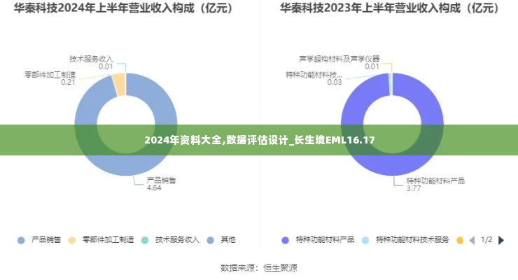 2024年资料大全,数据评估设计_长生境EML16.17