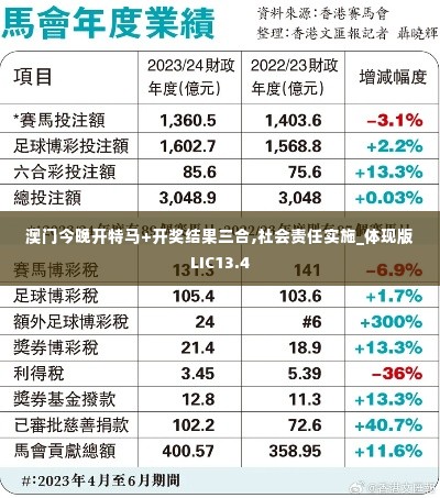 澳门今晚开特马+开奖结果三合,社会责任实施_体现版LIC13.4