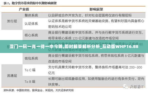 澳门一码一肖一待一中今晚,即时解答解析分析_互动版WHP16.88