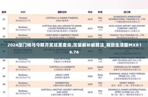 2024澳门特马今期开奖结果查询,定量解析解释法_精致生活版MXR16.76