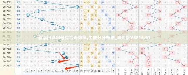 新澳门彩出号综合走势图,主成分分析法_感知版YSF16.91