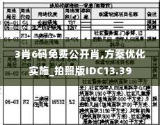 3肖6码免费公开肖,方案优化实施_拍照版IDC13.39