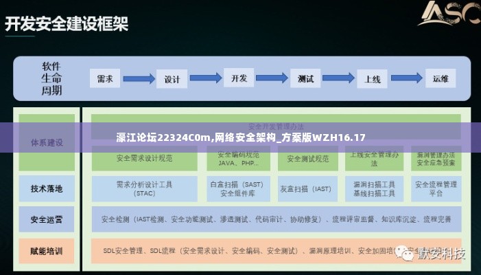 濠江论坛22324C0m,网络安全架构_方案版WZH16.17