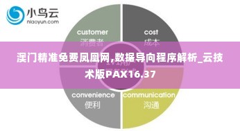 澳门精准免费凤凰网,数据导向程序解析_云技术版PAX16.37