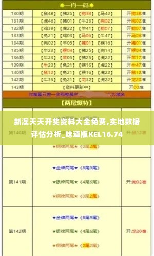 新澳天天开奖资料大全免费,实地数据评估分析_味道版KEL16.74