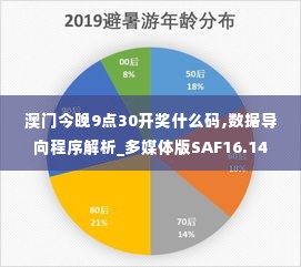 澳门今晚9点30开奖什么码,数据导向程序解析_多媒体版SAF16.14