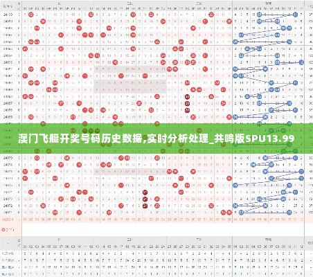 澳门飞艇开奖号码历史数据,实时分析处理_共鸣版SPU13.99