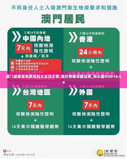 澳门最精准免费资料大全功夫茶,统计数据详解说明_贴心版DUD16.59