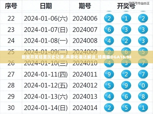 新奥开奖结果历史记录,具象化表达解说_经典版DGA16.94