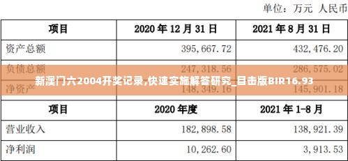 新澳门六2004开奖记录,快速实施解答研究_目击版BIR16.93