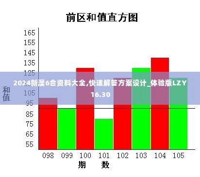 2024新澳6合资料大全,快速解答方案设计_体验版LZY16.30