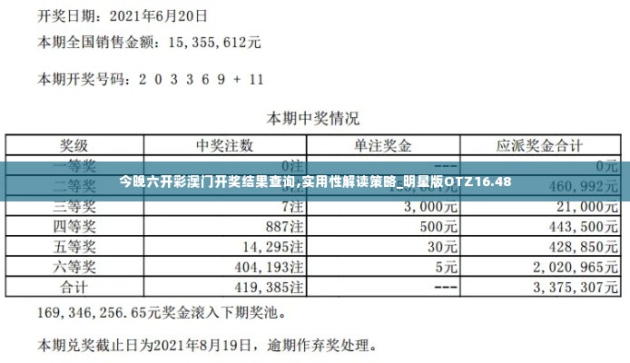 今晚六开彩澳门开奖结果查询,实用性解读策略_明星版OTZ16.48