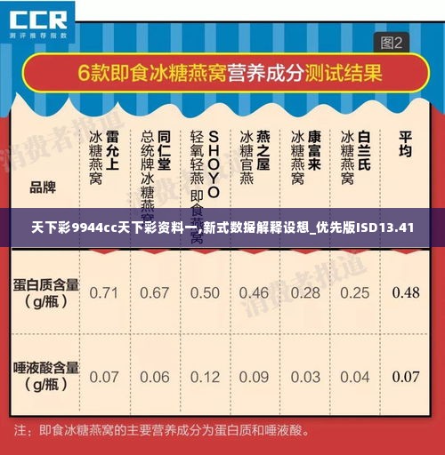 天下彩9944cc天下彩资料一,新式数据解释设想_优先版ISD13.41