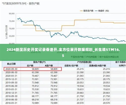 2024新澳历史开奖记录香港开,全方位展开数据规划_长生境STM16.5