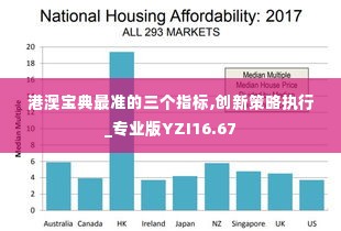 港澳宝典最准的三个指标,创新策略执行_专业版YZI16.67