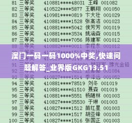 澳门一码一码1000%中奖,快速问题解答_业界版GKG13.51