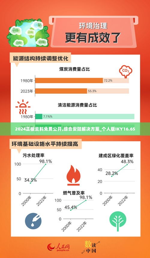 2024正板资料免费公开,综合安防解决方案_个人版IKY16.65