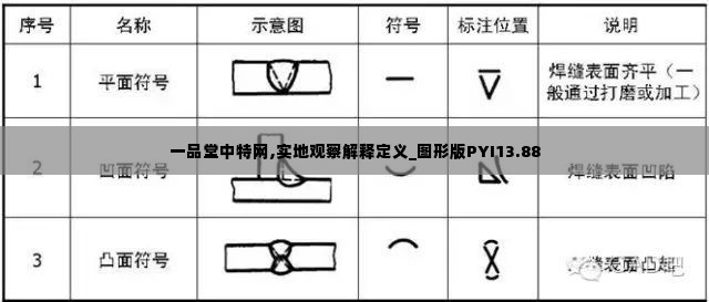 一品堂中特网,实地观察解释定义_图形版PYI13.88