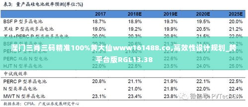 澳门三肖三码精准100%黄大仙www161488.co,高效性设计规划_跨平台版RGL13.38