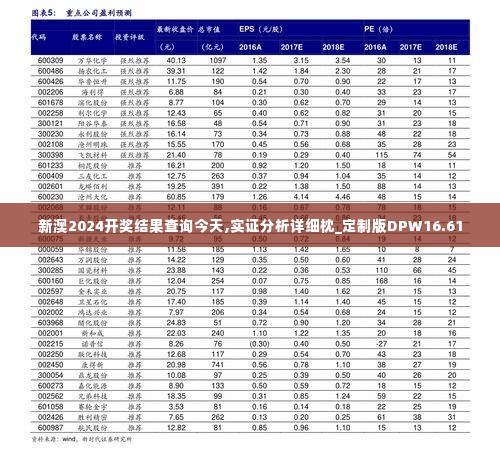 新澳2024开奖结果查询今天,实证分析详细枕_定制版DPW16.61